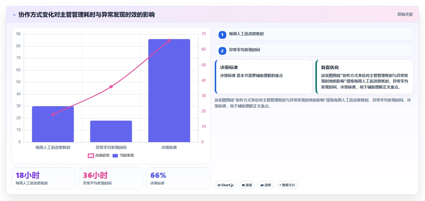 电商辅助软件：店铺主管流程优化：团队协作怎样减少成本难控制