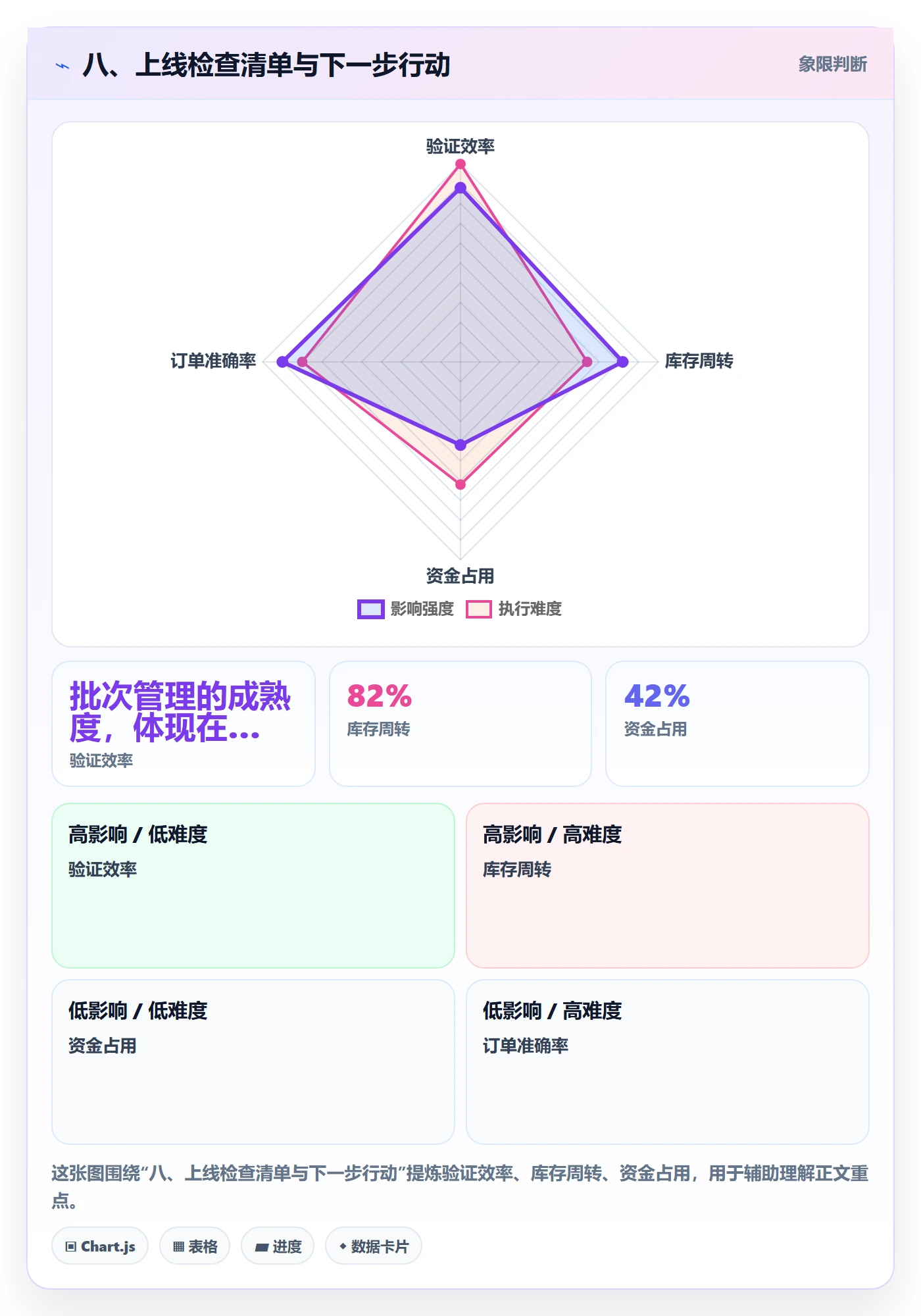 八、上线检查清单与下一步行动