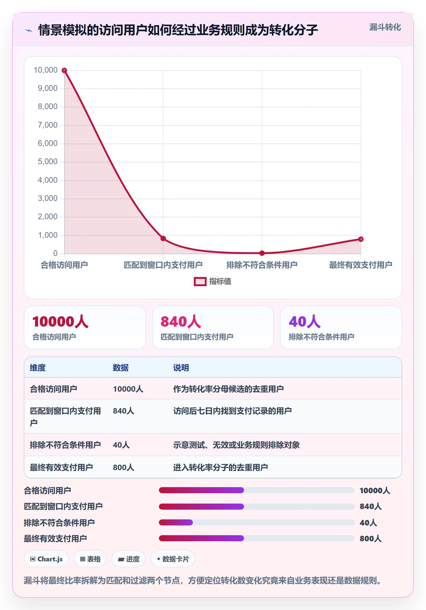 bi 平台操作手册：指标建模对应的流程设计步骤