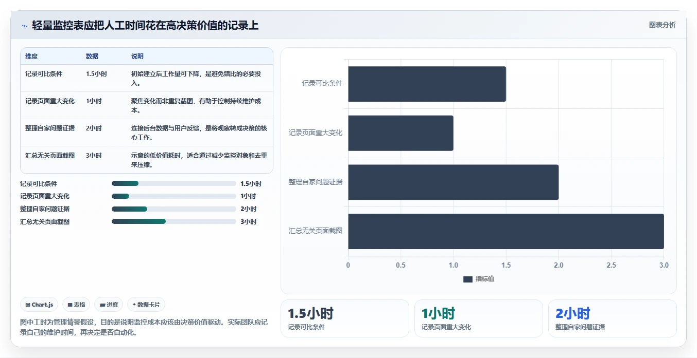 拼多多数据分析工具免费问题诊断：竞品监控如何用数据复盘改进