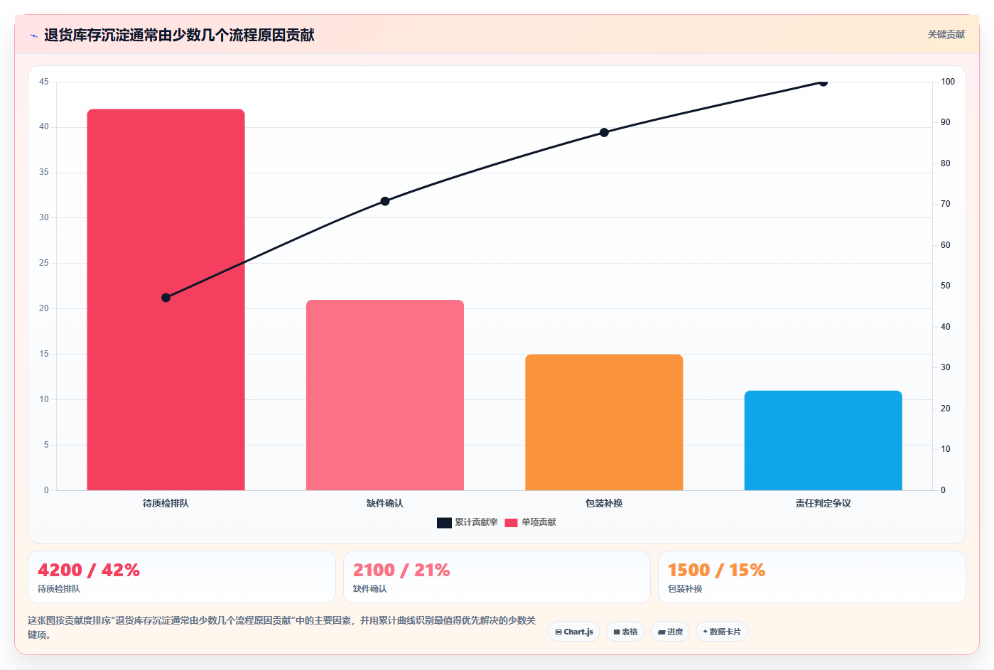 电商仓储管理：直播商家风险清单：退货处理最需警惕的库存周转慢