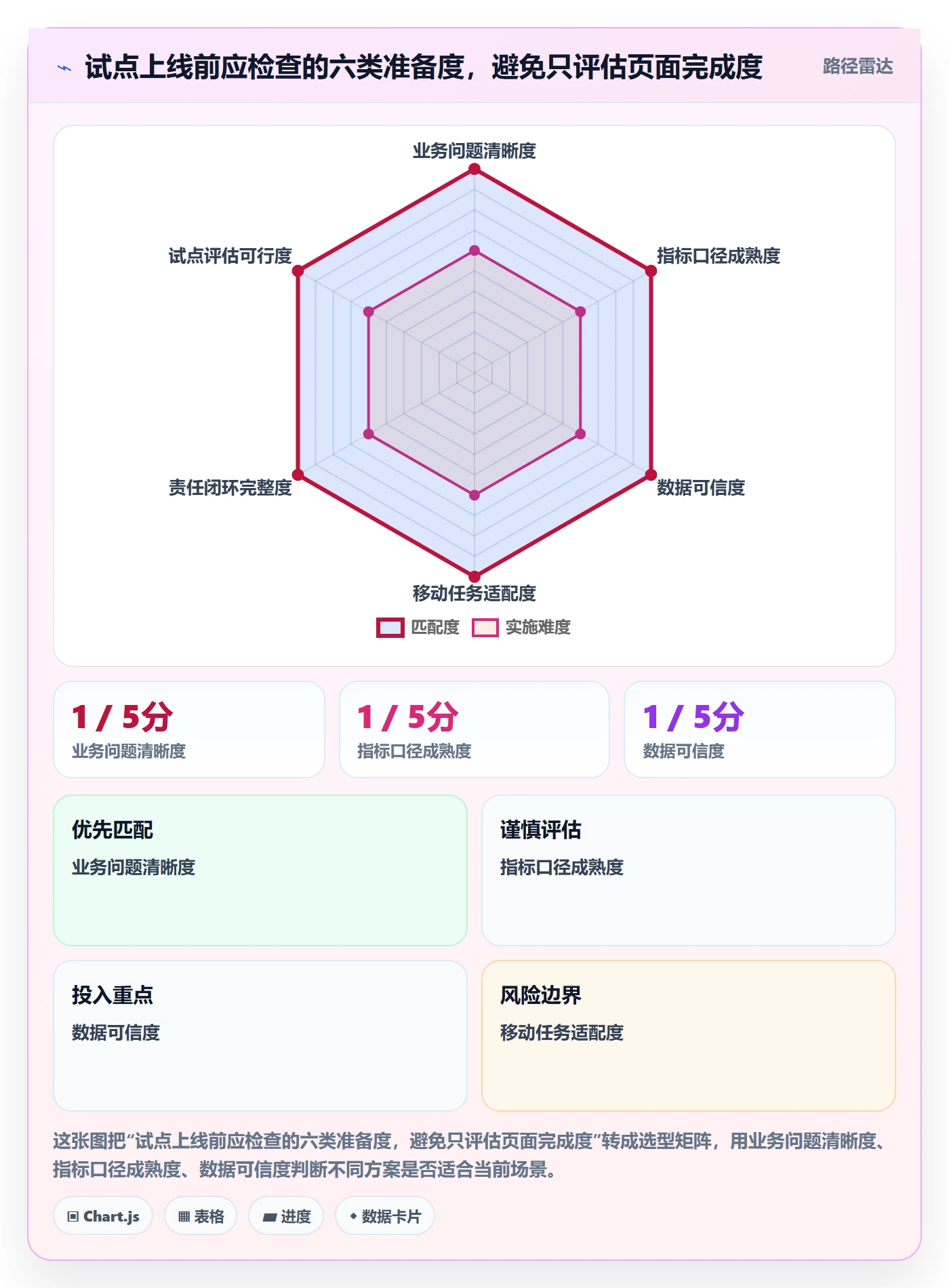 bi 平台怎么落地？从移动查看讲清常见误区