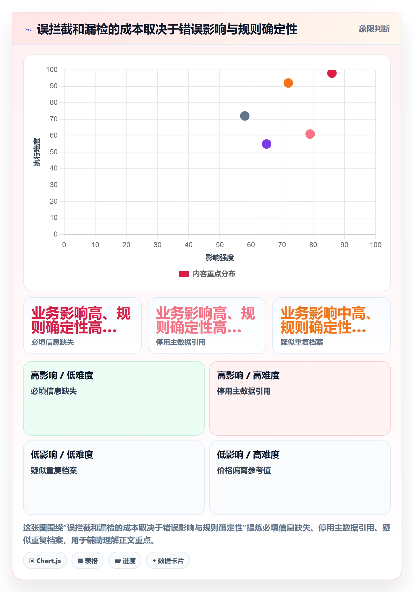 erp数据录入避坑指南：质量检查环节的自动化方案要注意什么