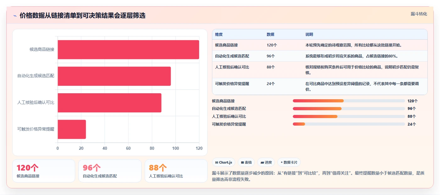 拼多多数据分析工具免费实战复盘：从价格分析验证自动化方案效果