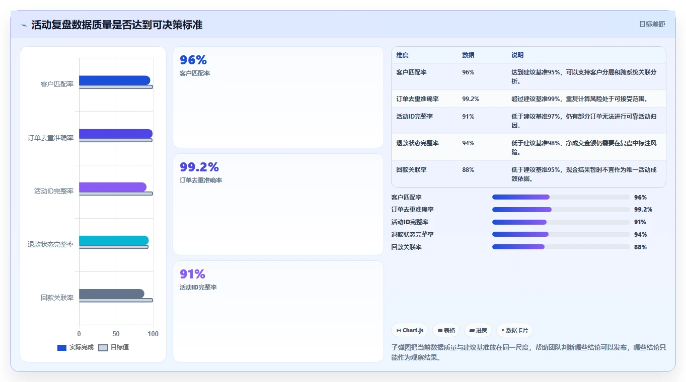 营业额分析：创业团队复盘框架：活动复盘如何定位口径不一