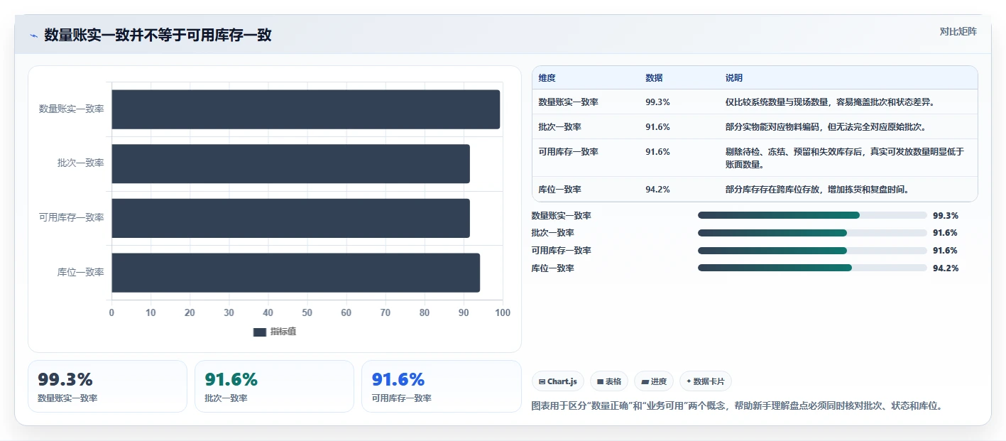 库存出入库：仓库新手精细化指南：从盘点流程发现批次混乱根因