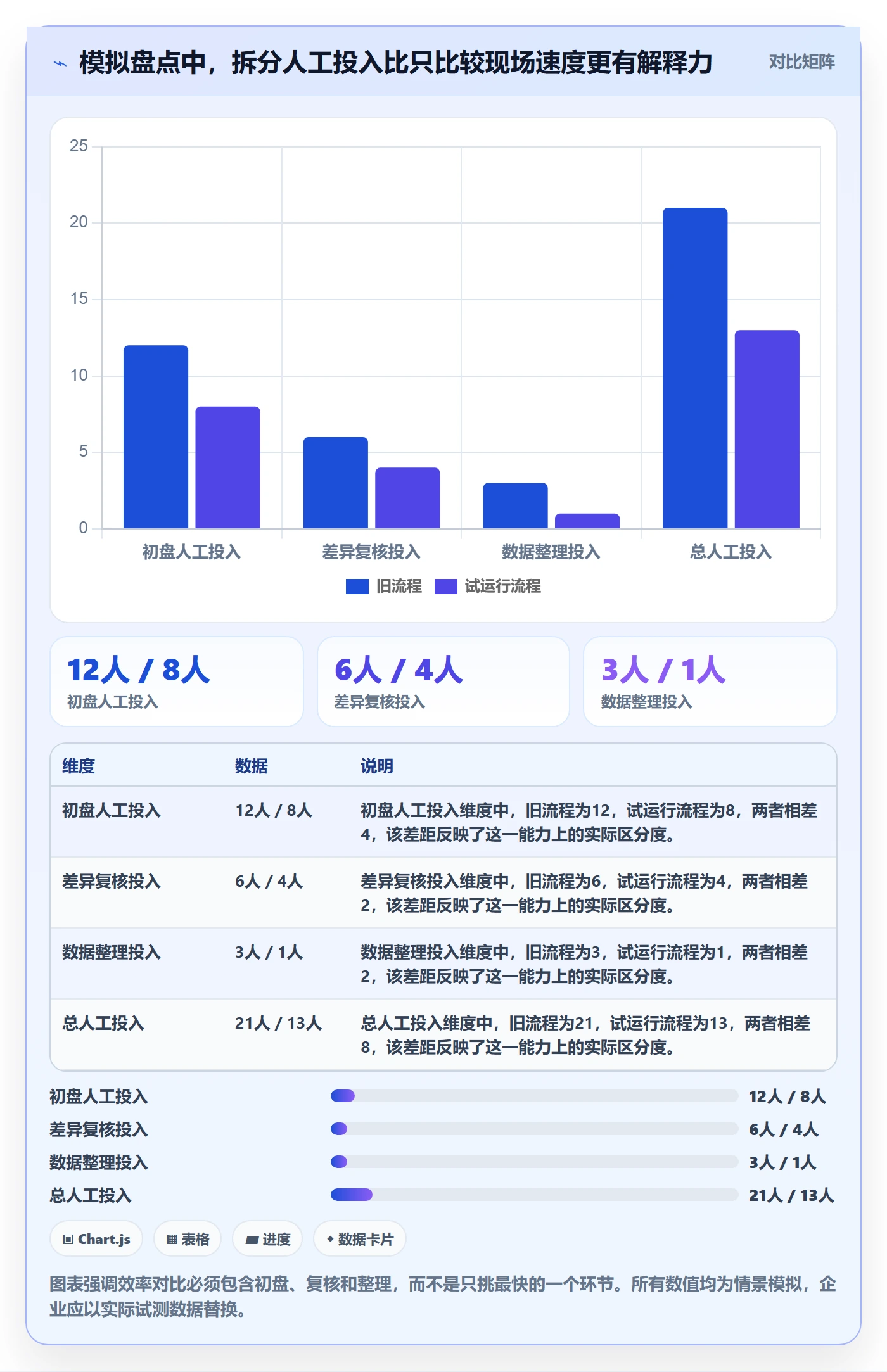 库存管理系统怎么选？盘点管理相关的旺季准备判断标准