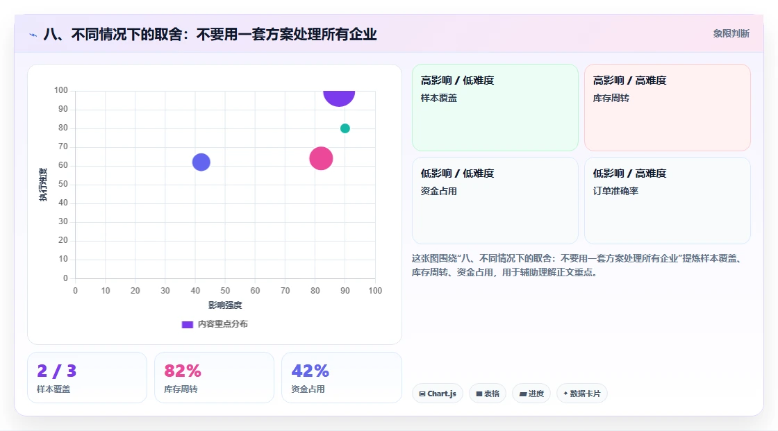 八、不同情况下的取舍：不要用一套方案处理所有企业