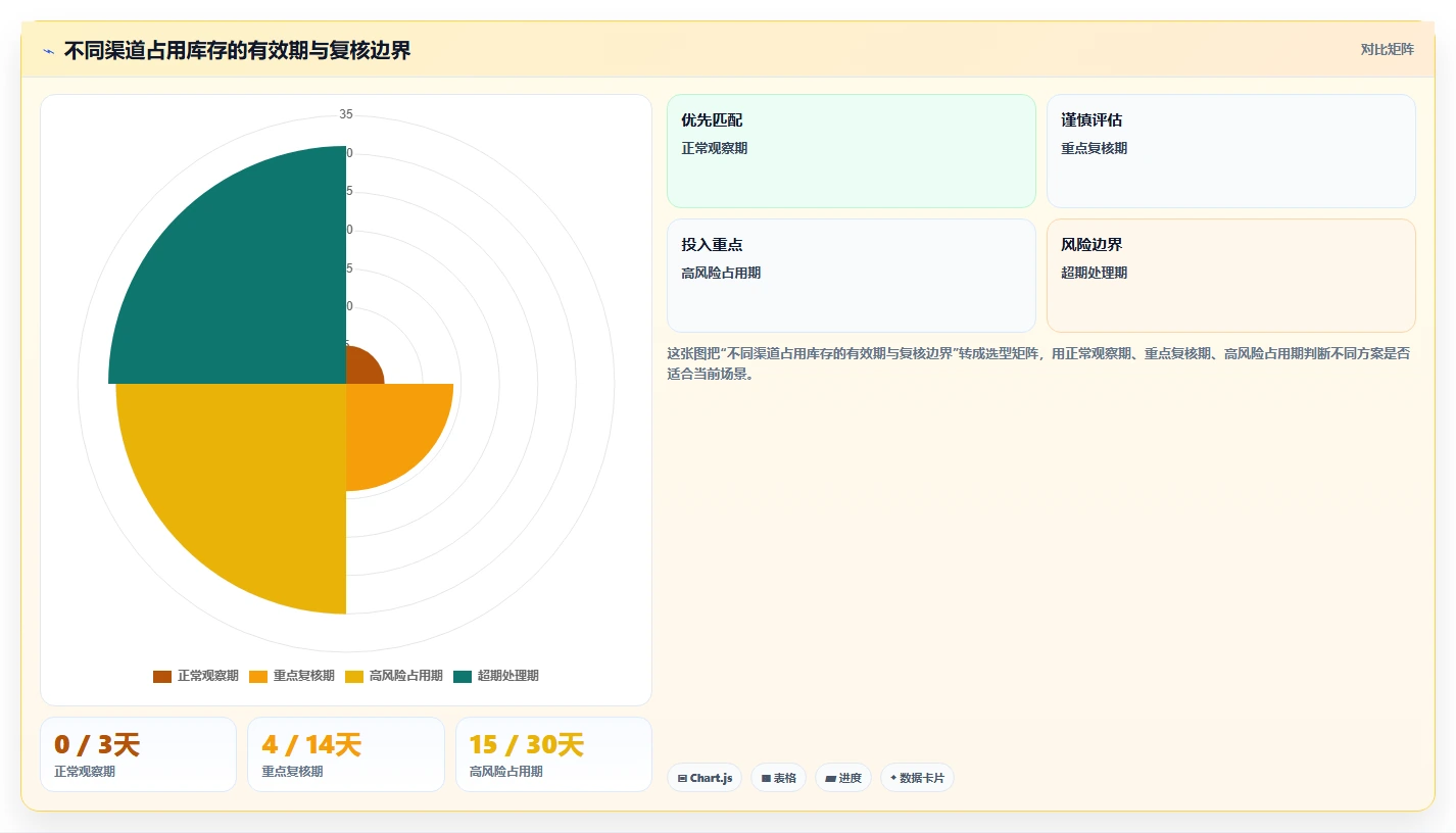 电商库存多店经营全解析：重点看懂渠道占用
