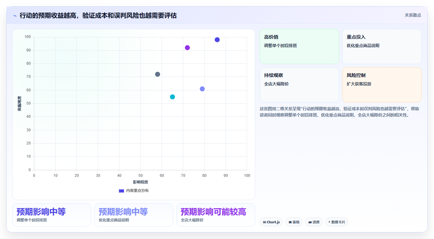 如何运营好一个店铺怎么用？转化优化场景下的数据复盘拆解
