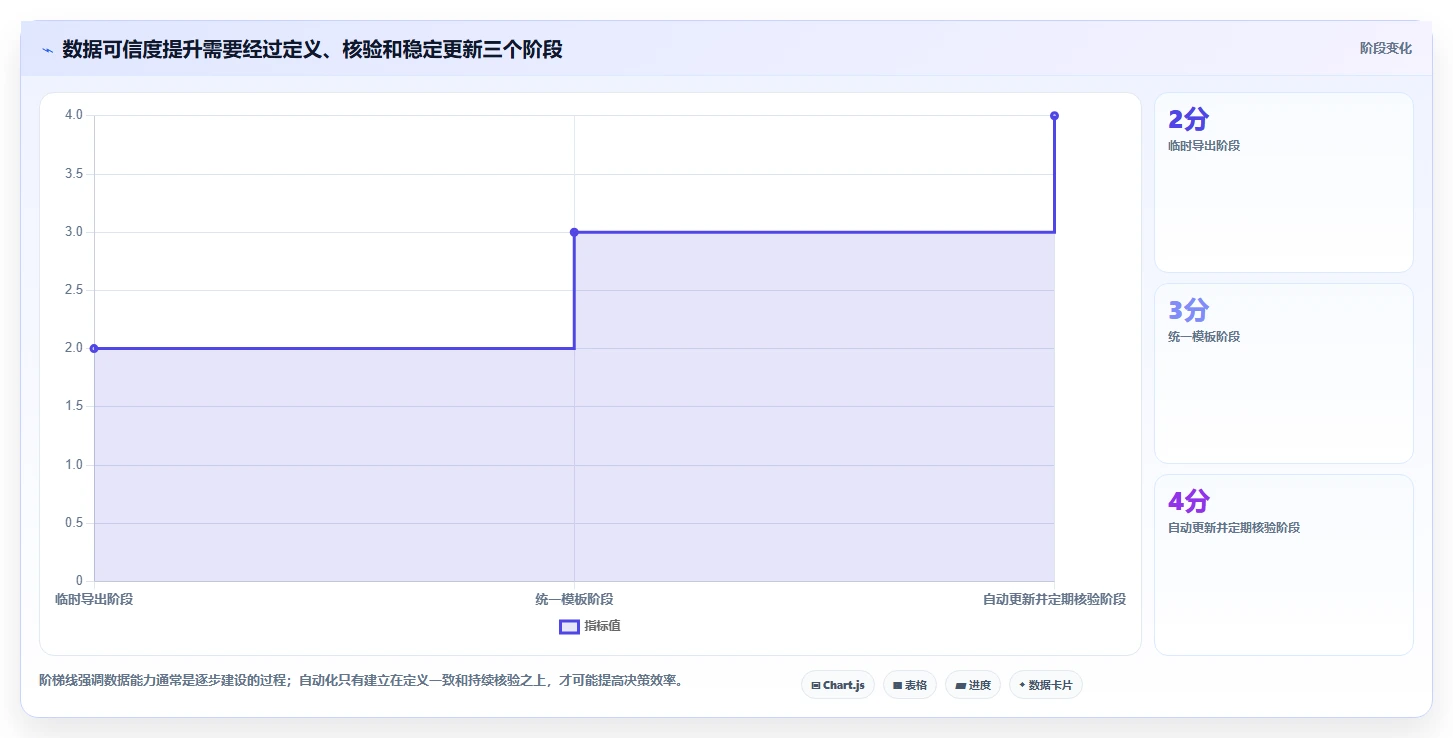 运营数据操作手册：趋势分析对应的中小商家步骤