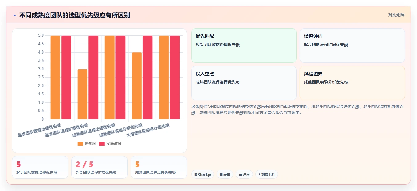 电商crm系统选择标准：自动营销维度如何评估精细化运营