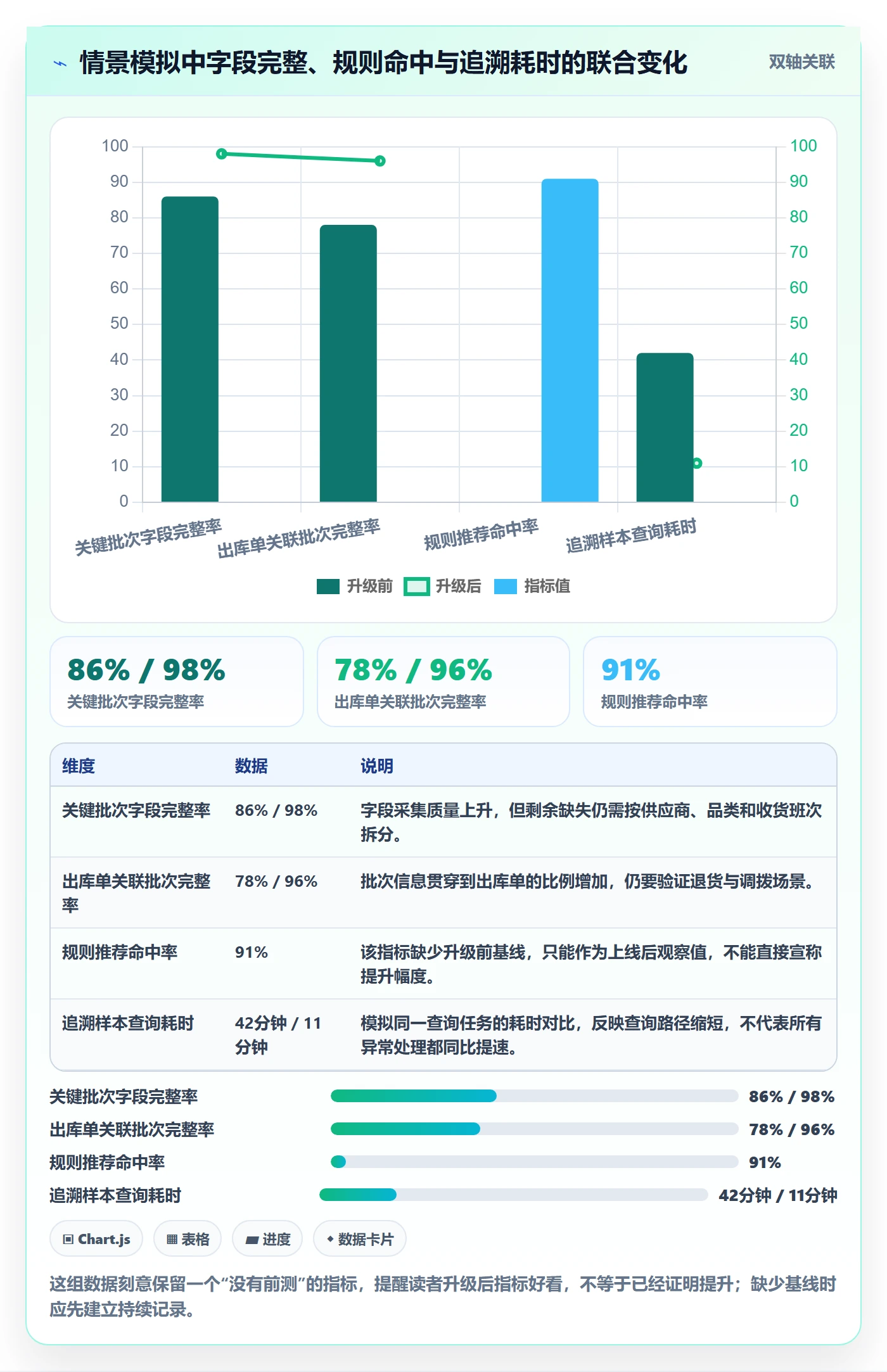 库存管理系统升级方案:用核心功能改善批次管理