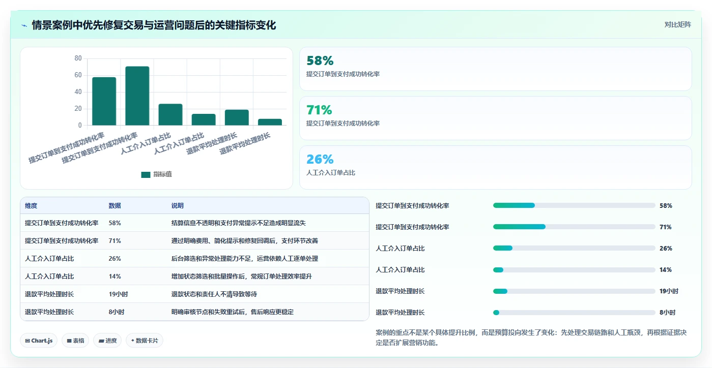 电商系统开发：创业团队最佳实践：长期迭代怎样稳步实现控制开发预算