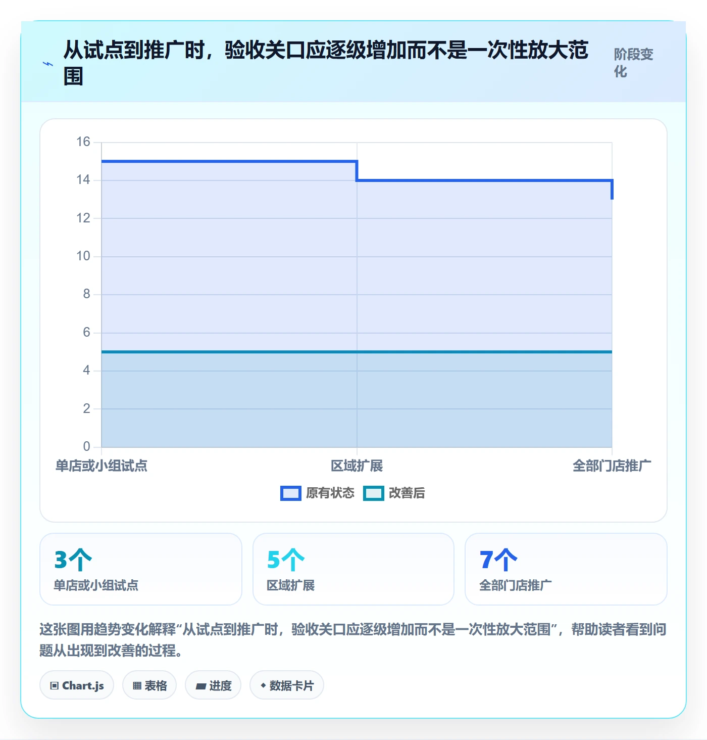 bi 平台从0到1：数据接入的多店经营与操作要点