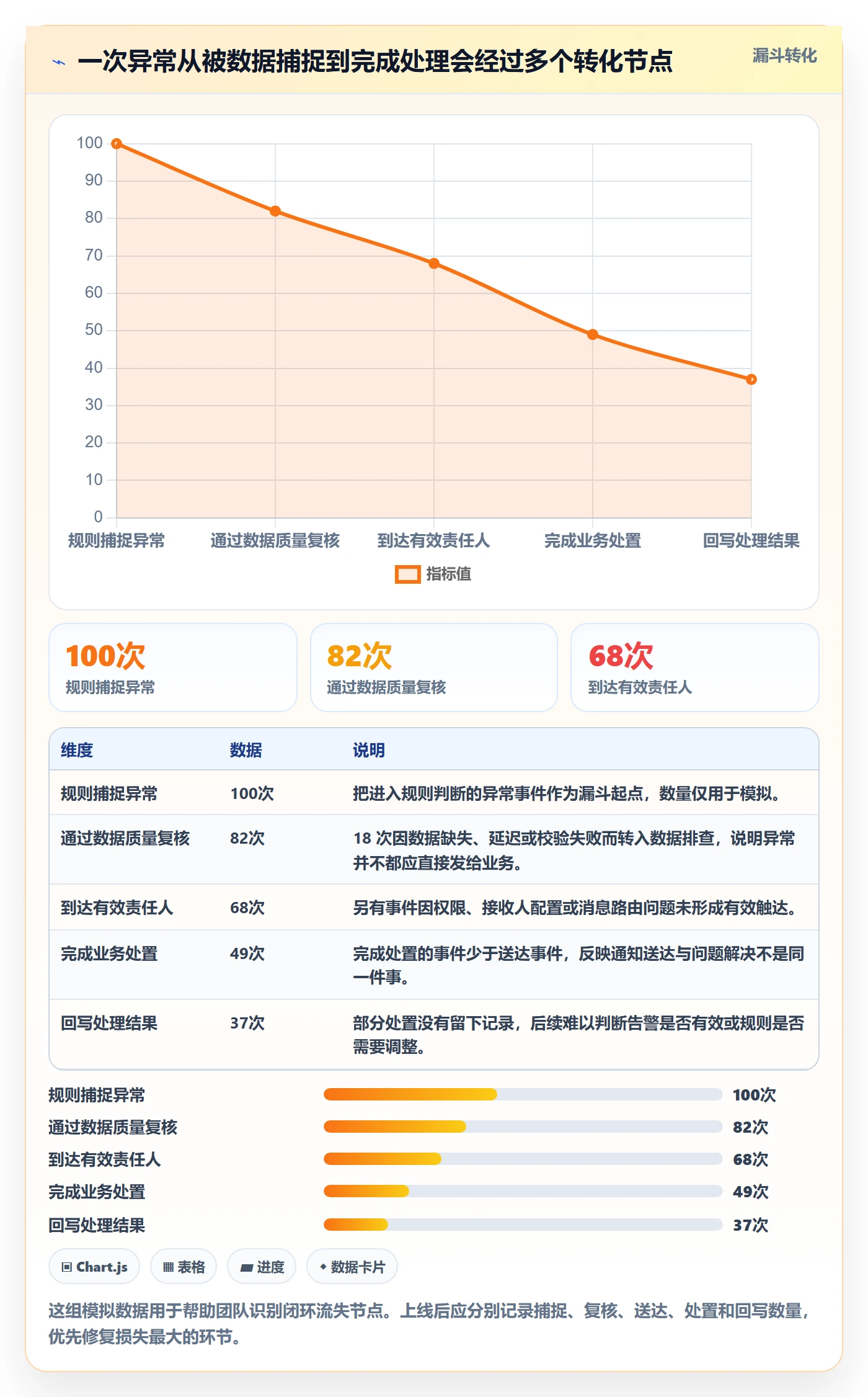 bi 平台怎么用？仪表盘场景下的自动化方案拆解