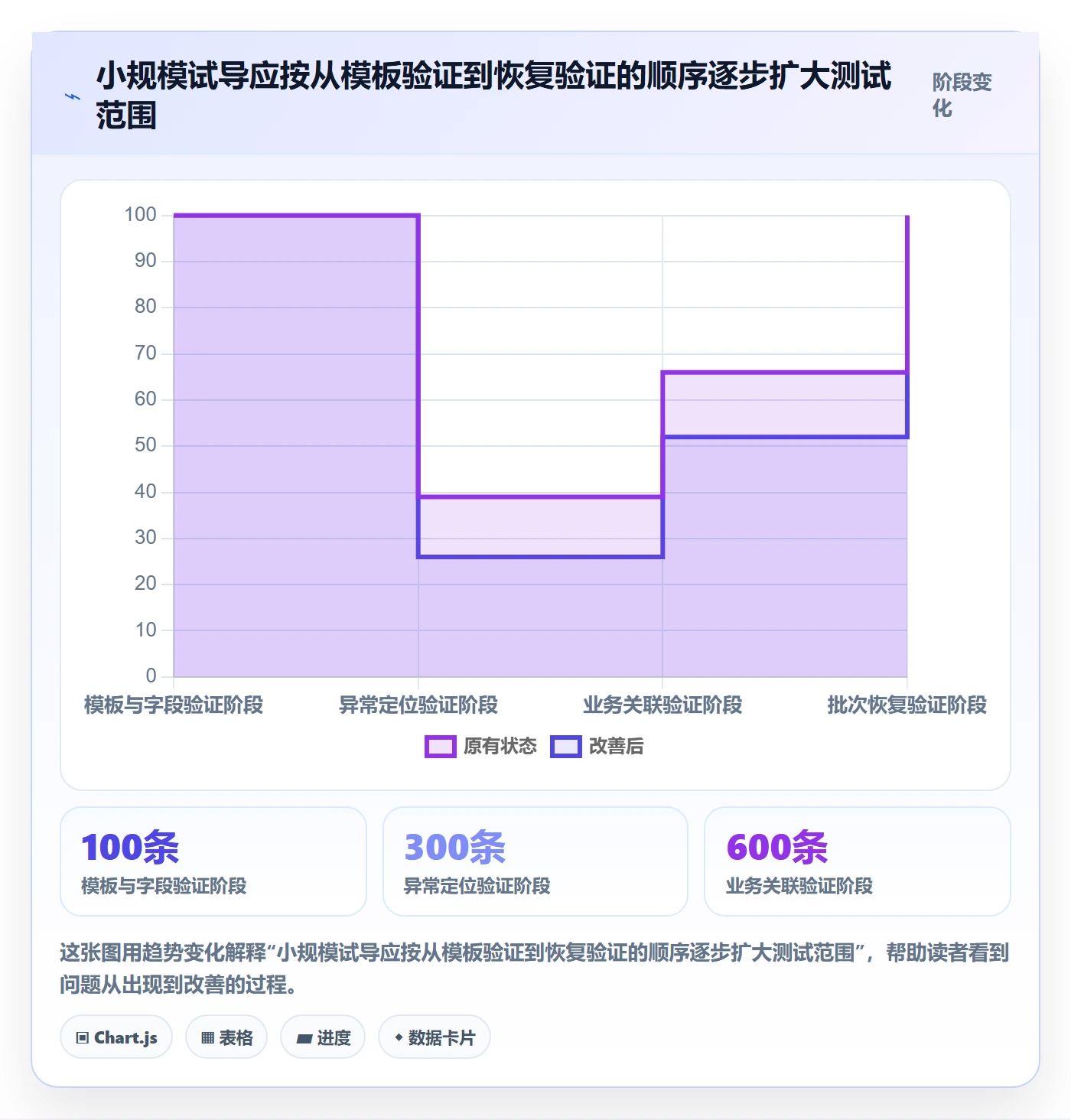 erp数据录入选择标准：批量导入维度如何评估效率提升