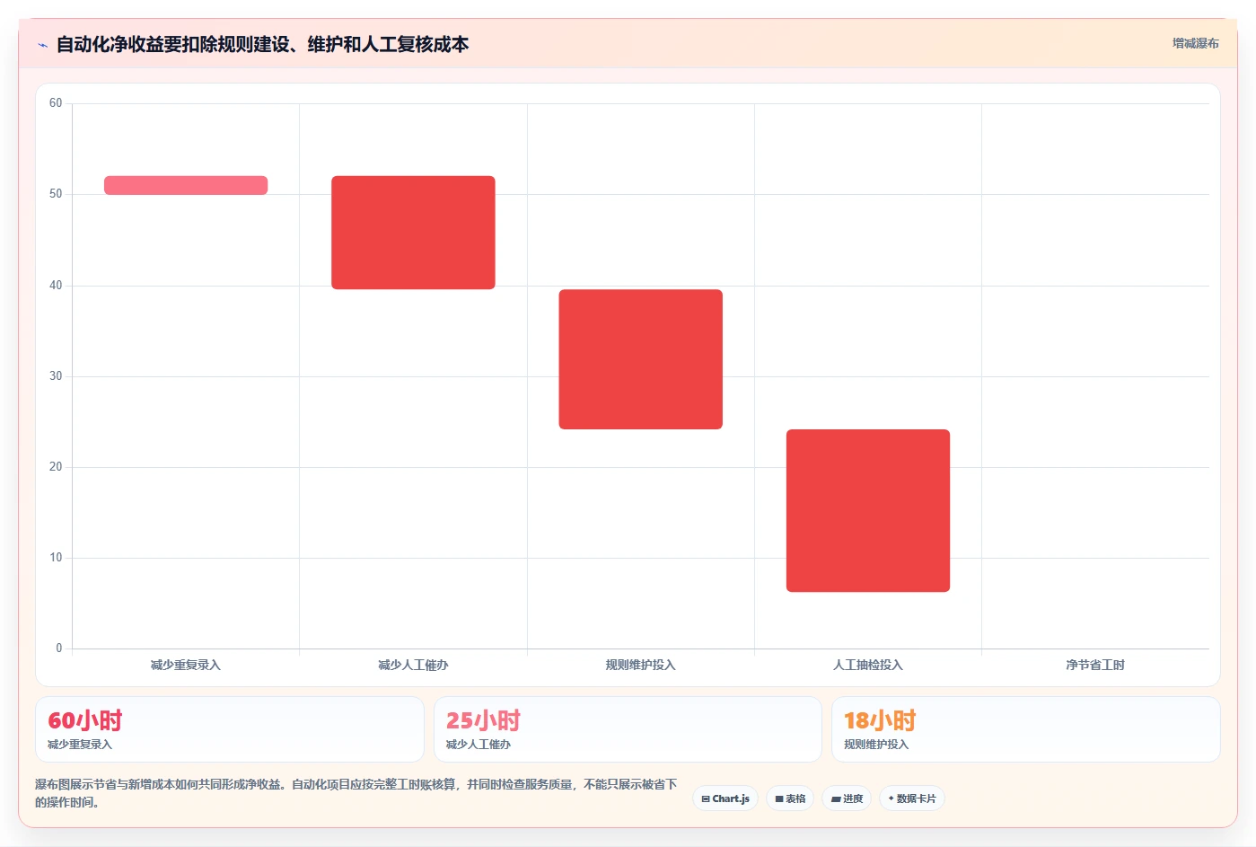 电商crm系统场景解析：客服协同中的自动化方案怎么处理