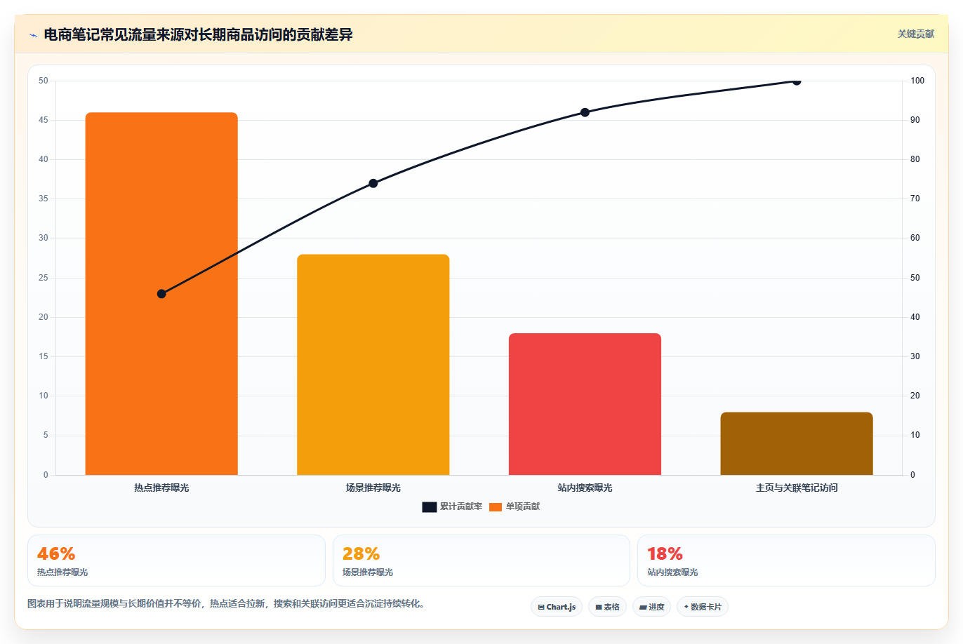 小红书数据分析：电商卖家流程图解：内容转化如何减少账号增长慢