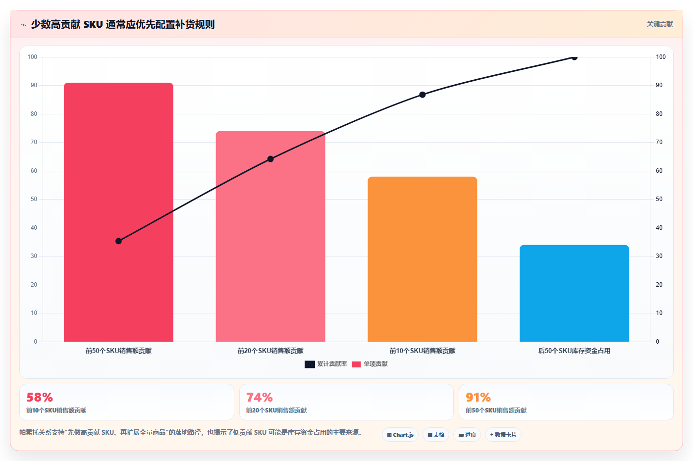 电商库存配置指南：补货计划需要哪些落地案例设置