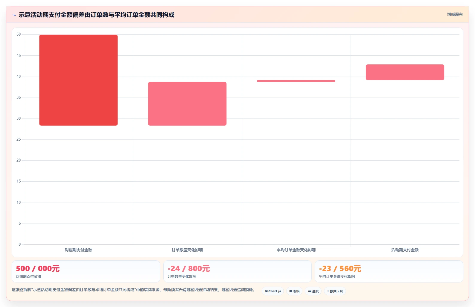 电商数据运营操作手册：经营复盘对应的效率提升步骤