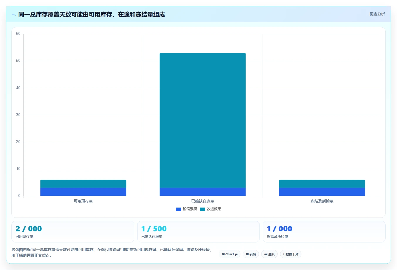 仓库安全库存管理检查方法：通过库存上限评估指标体系质量