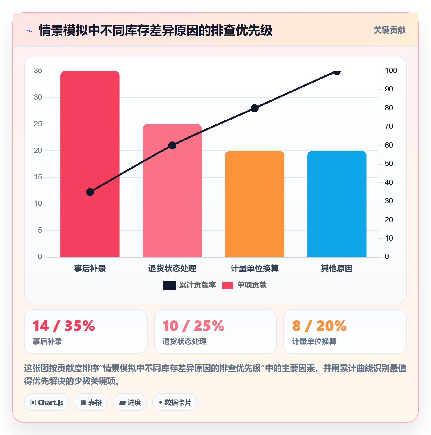 库存管理系统怎么用？出入库流程场景下的进阶玩法拆解