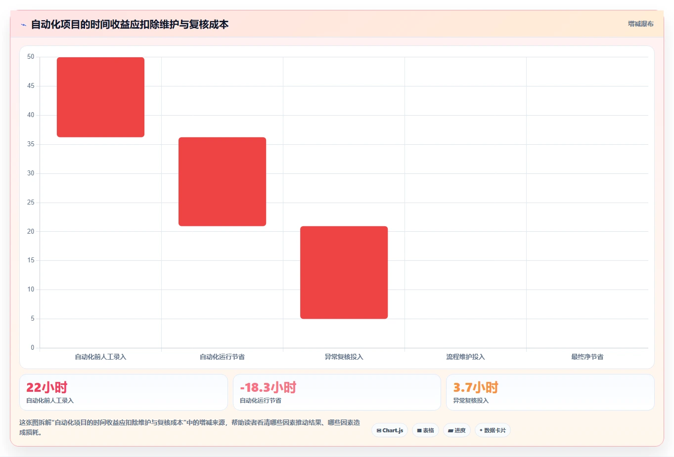 运营工具场景解析：自动化提效中的新手避坑怎么处理