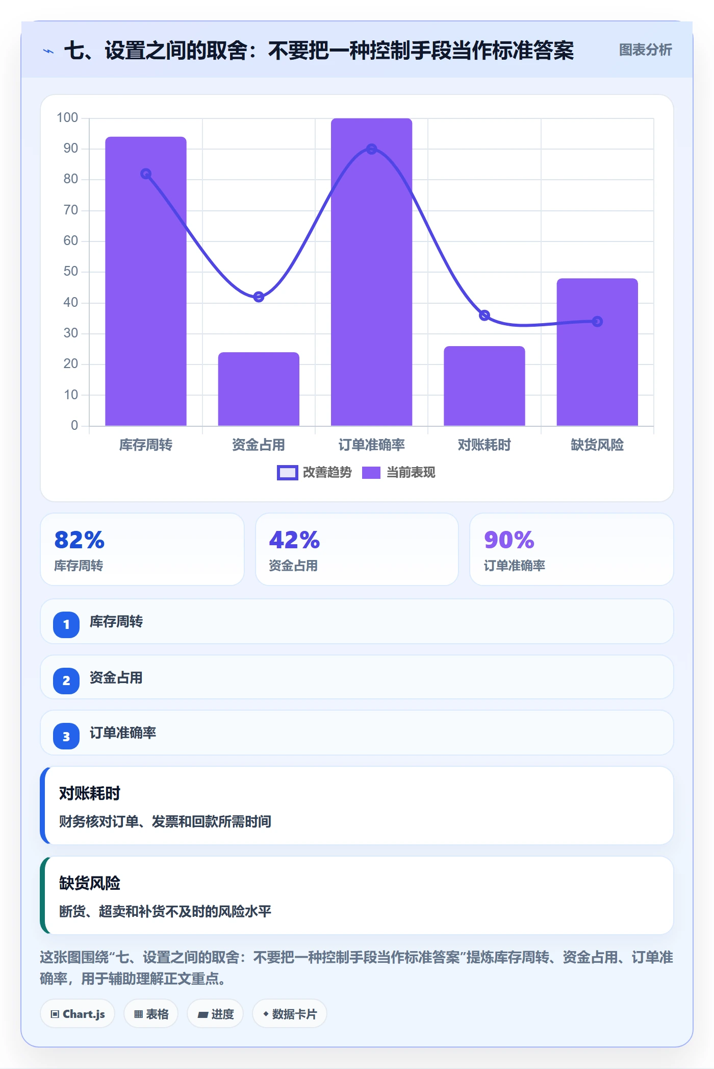 七、设置之间的取舍：不要把一种控制手段当作标准答案
