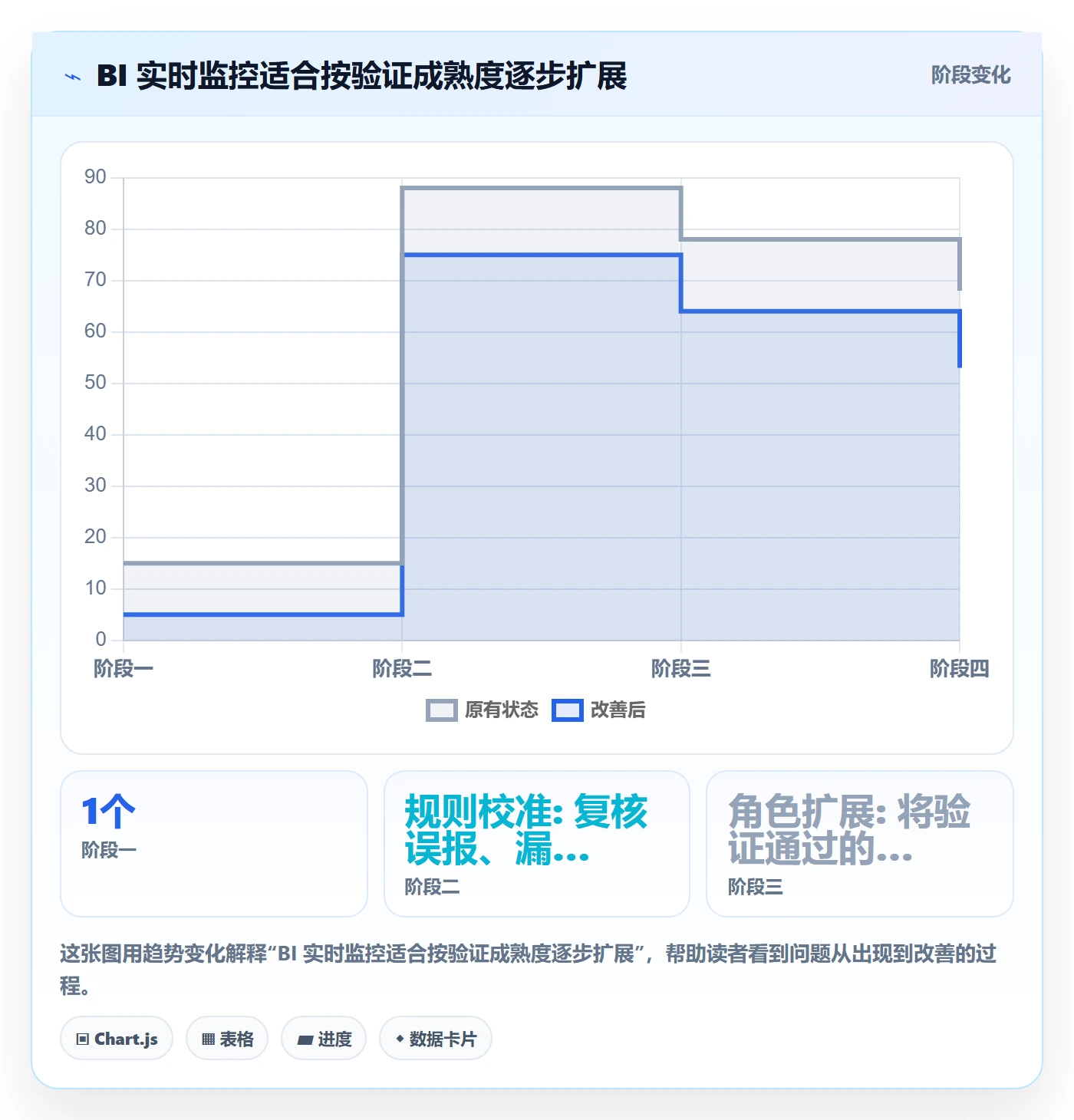 bi 平台实用方法：围绕实时监控建立核心功能