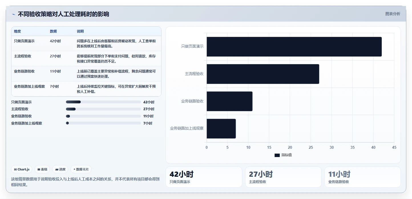电商系统开发:品牌商家常见误区:上线验收为什么总遇到测试不充分