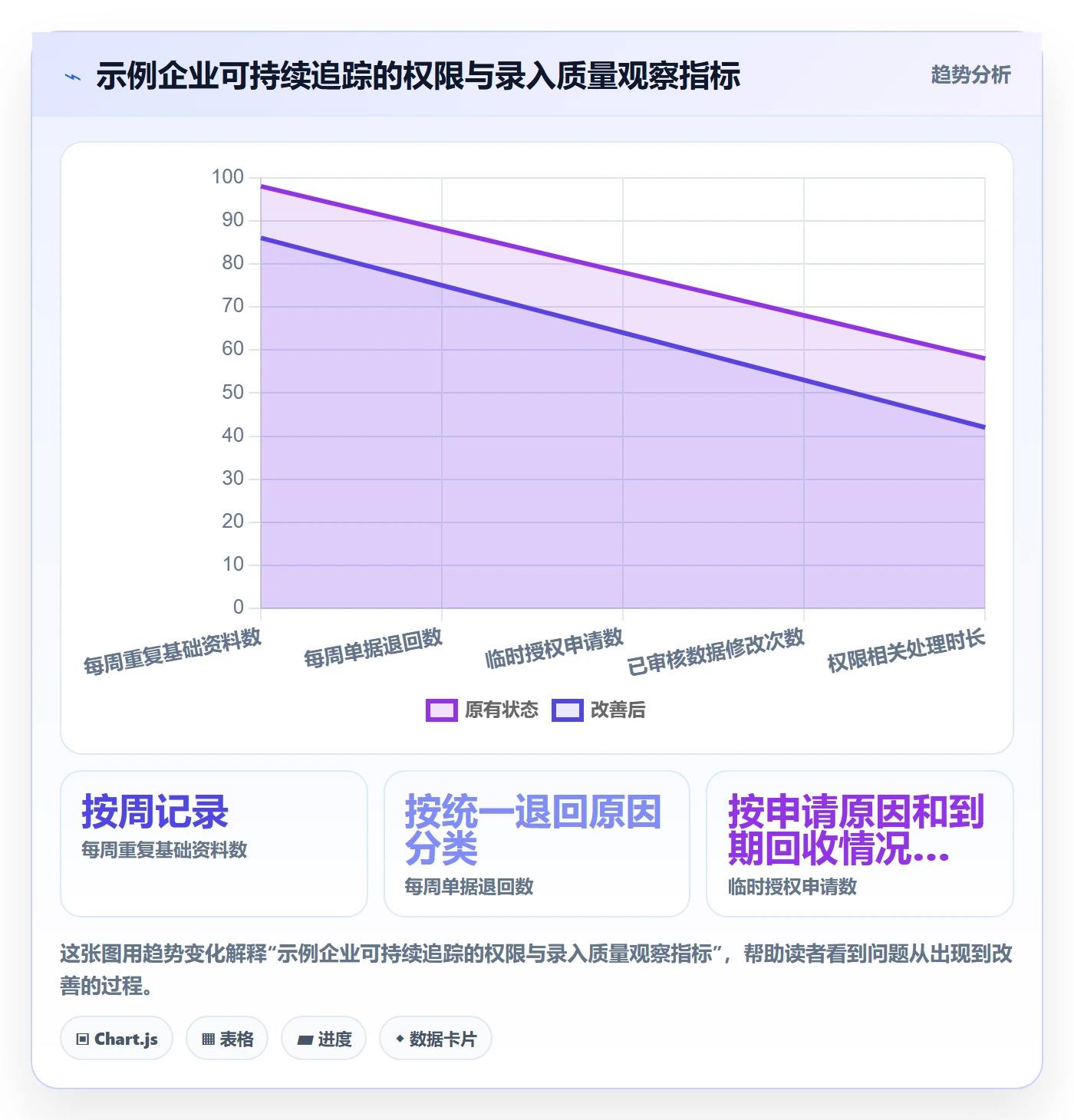 erp数据录入配置指南：权限分工需要哪些入门指南设置