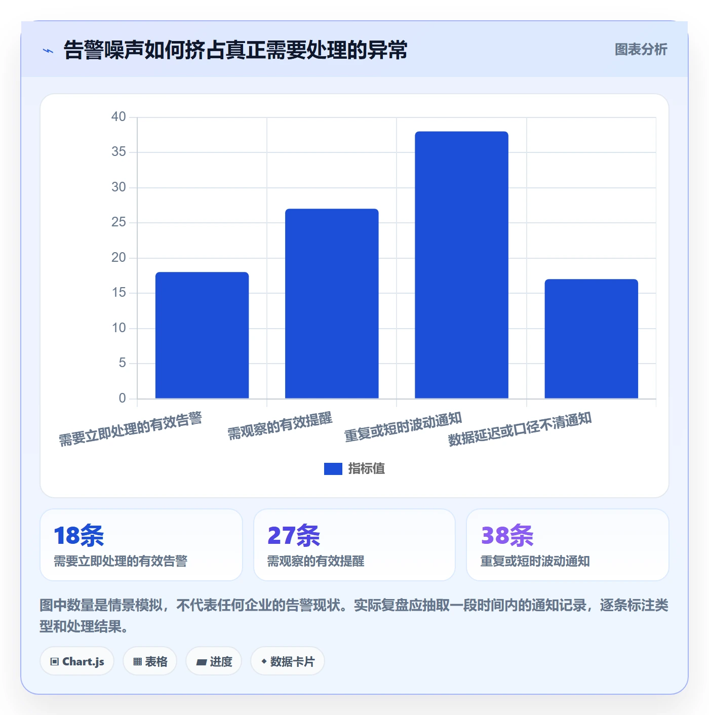 bi 平台优化清单：移动查看与自动化方案的关键动作