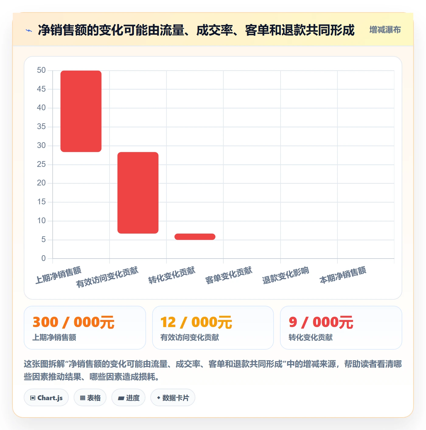 店铺运营管理指标体系：经营目标从哪里开始