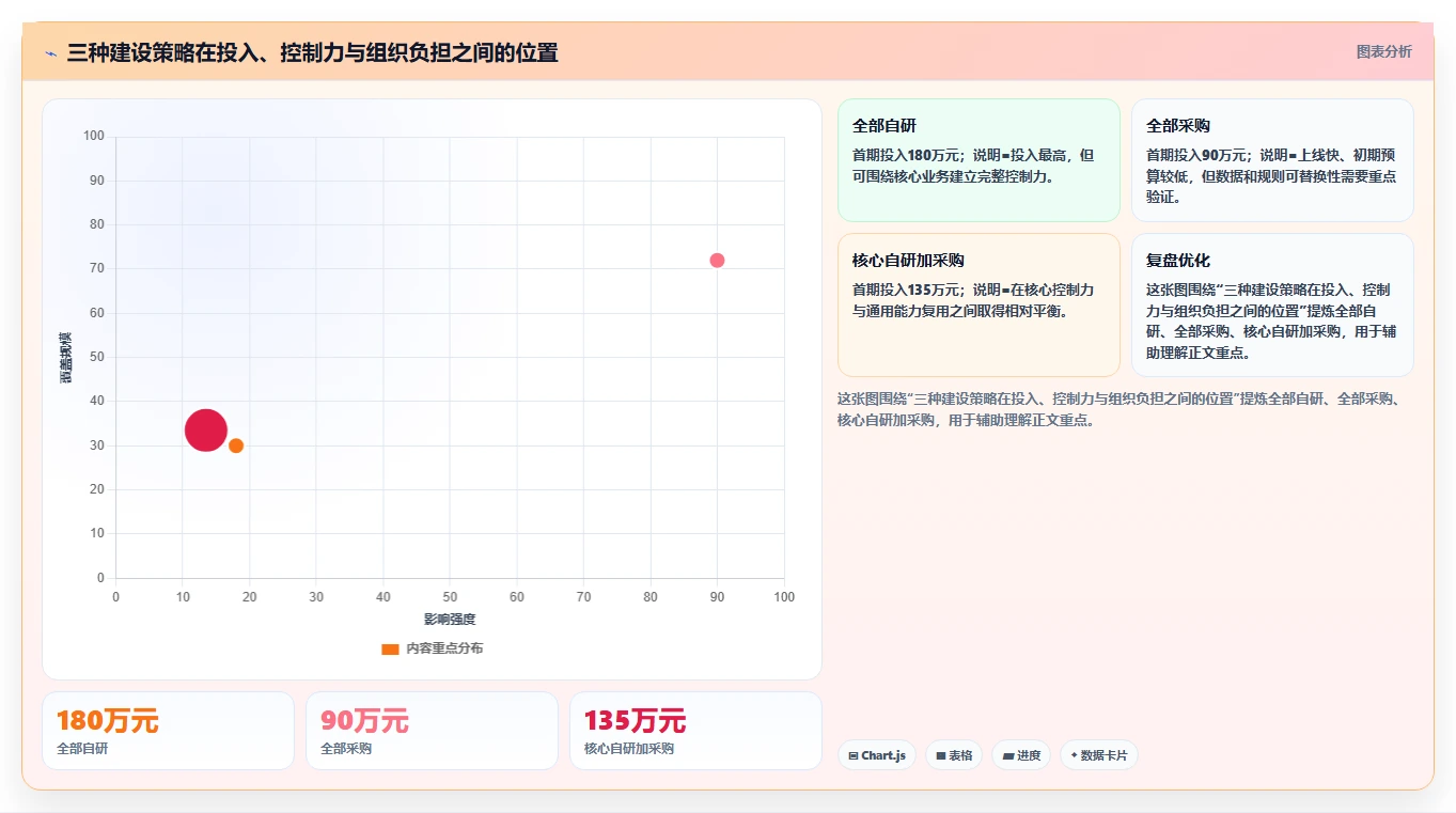 电商系统开发：品牌商家决策指南：面对架构难扩展如何兼顾降低长期成本