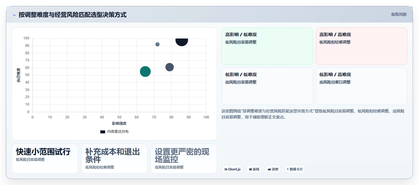 想做好如何运营好一个店铺，先掌握选型方法中的团队执行
