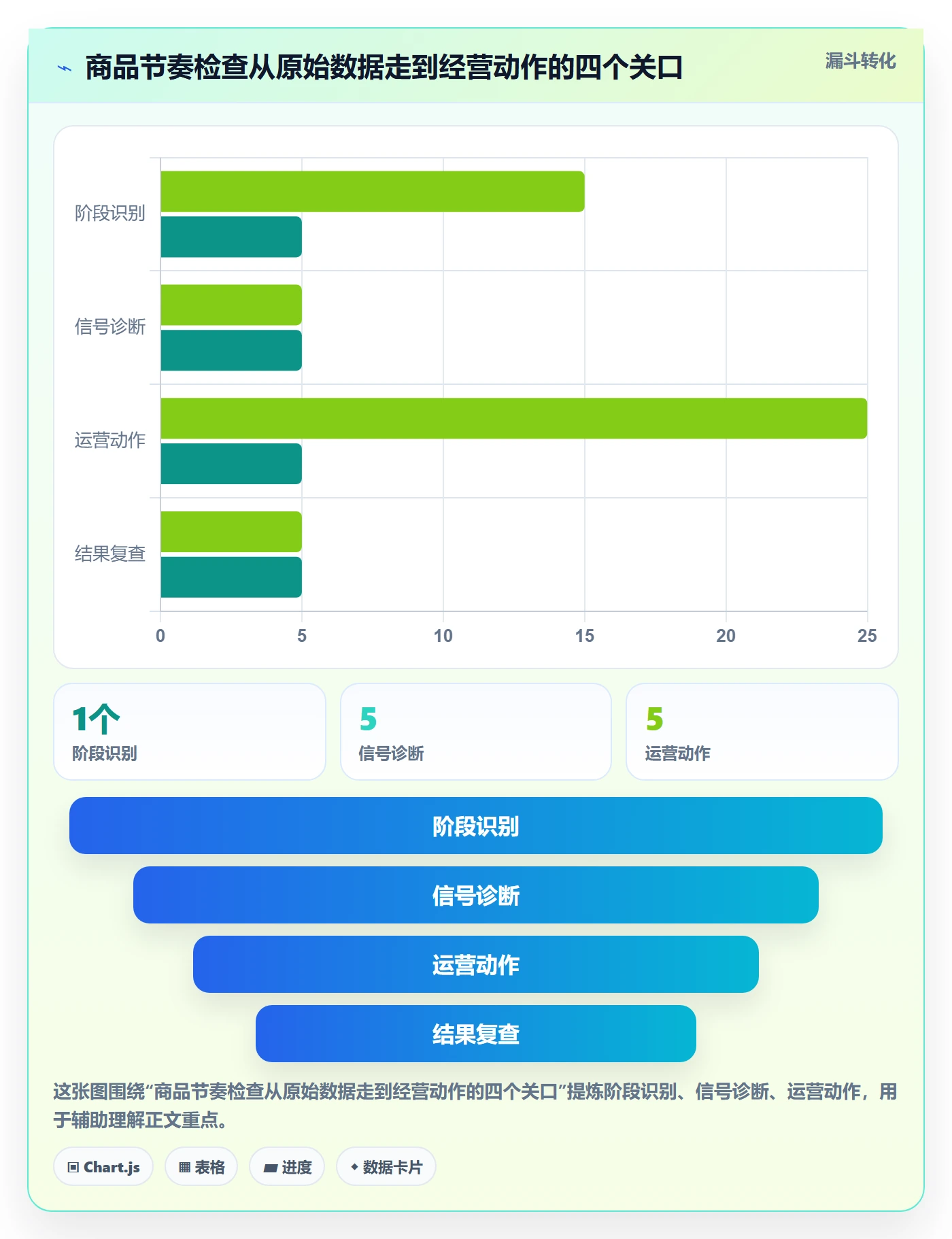 店铺运营管理检查方法：通过商品节奏评估效率提升质量
