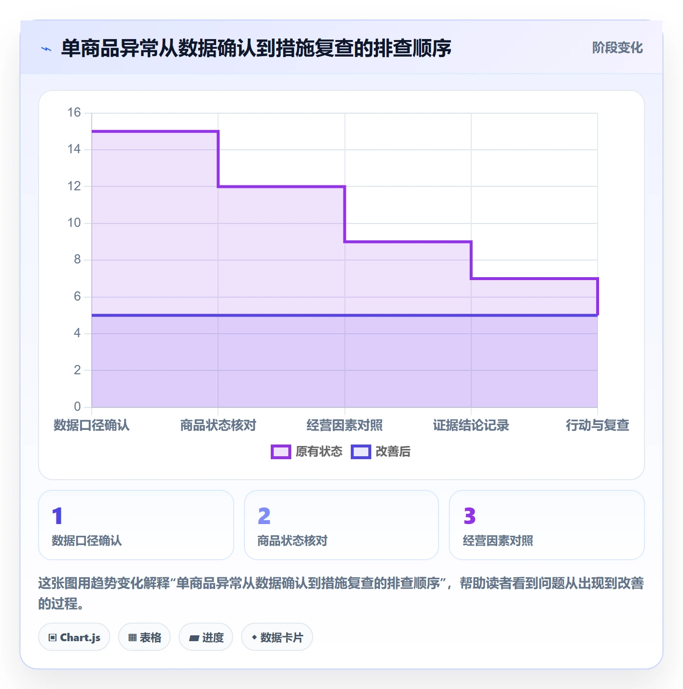 店铺运营管理风险排查：日报周报从哪里开始