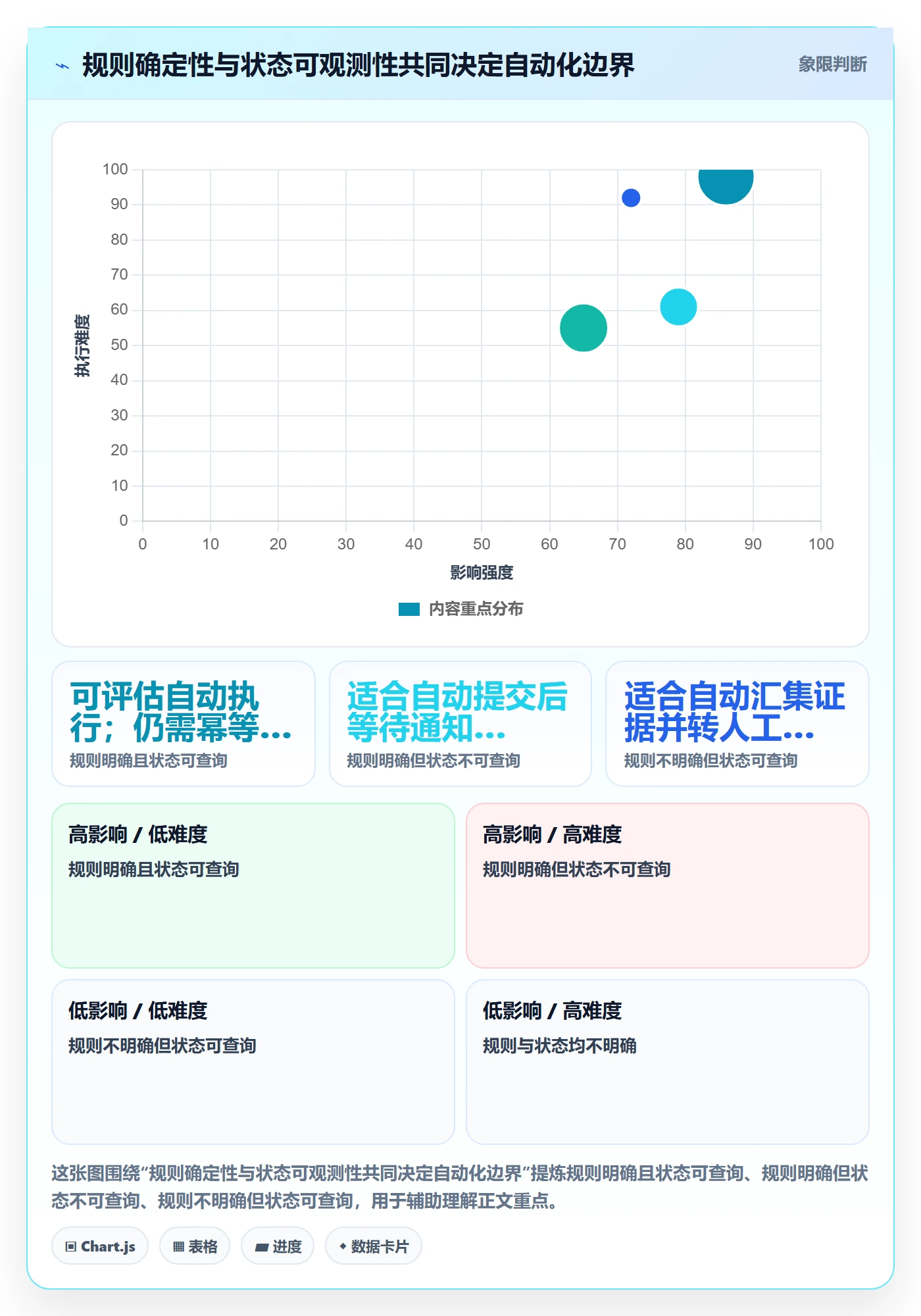 分账系统操作手册：退款处理对应的自动化方案步骤