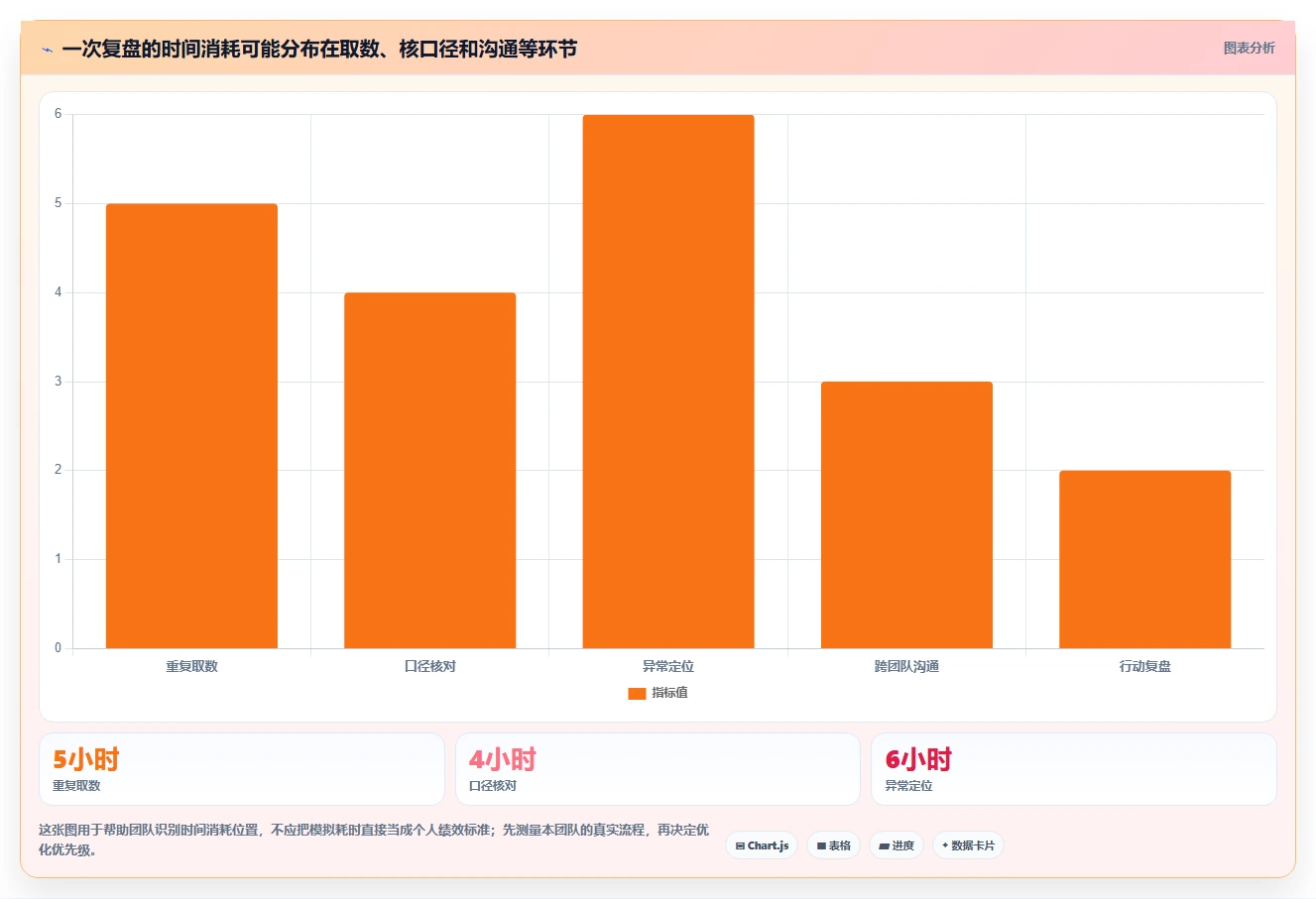 电商数据运营工作指南：用效率提升解决指标拆解问题
