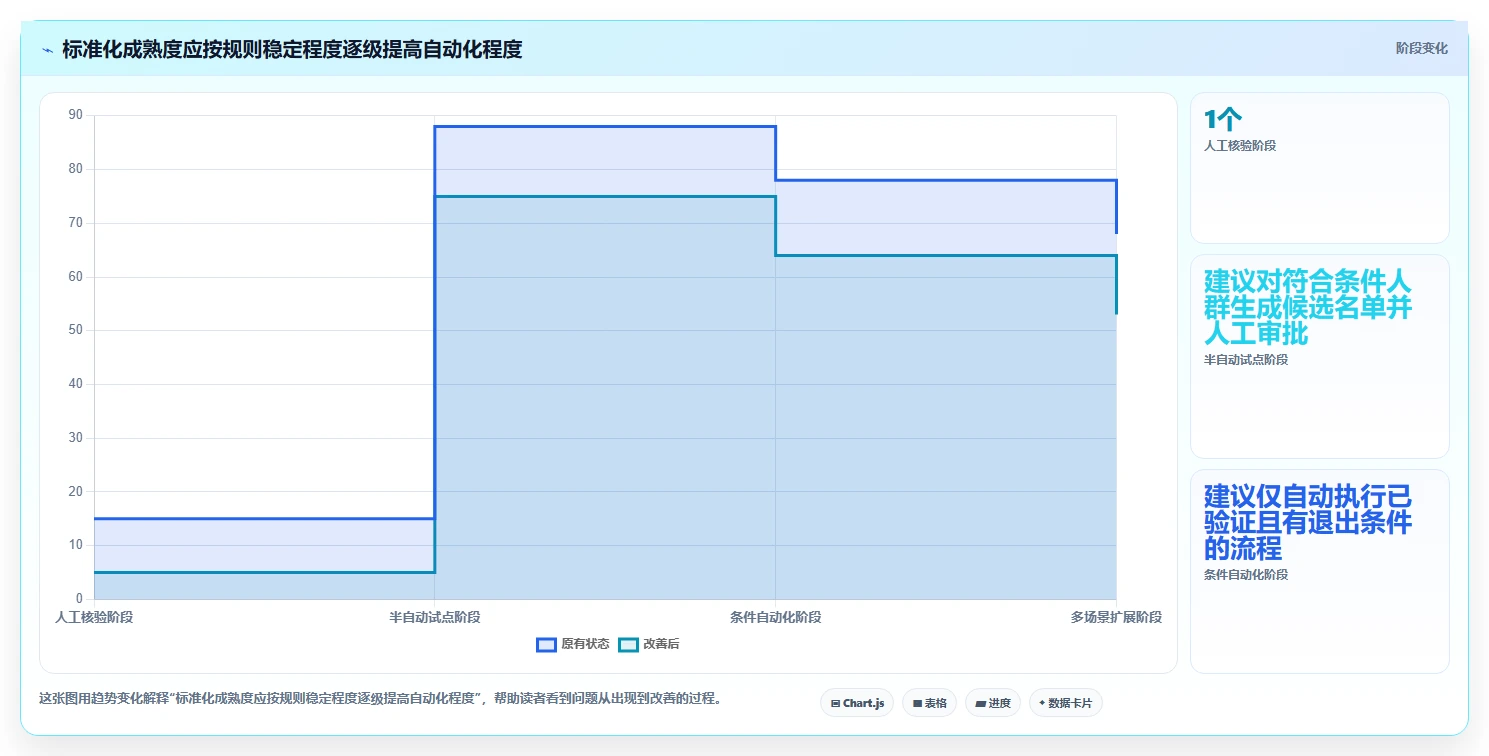 电商crm系统标准化管理：复购提升从哪里开始