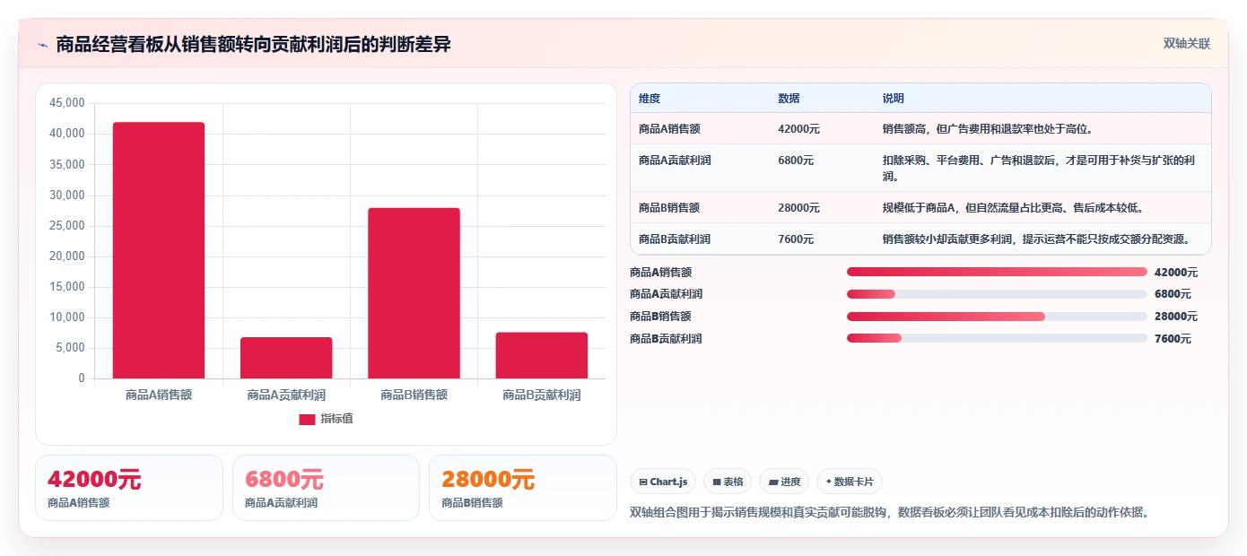 电商辅助软件：个人卖家实操版复盘：围绕团队协作提炼下一步动作