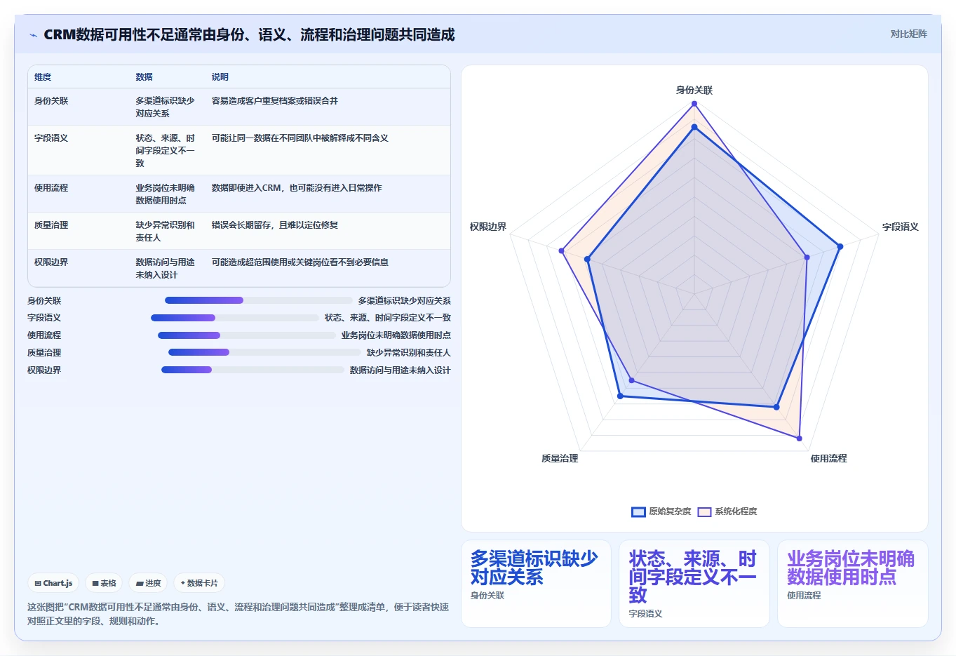 电商crm系统规划方法：数据打通与标准化管理如何衔接