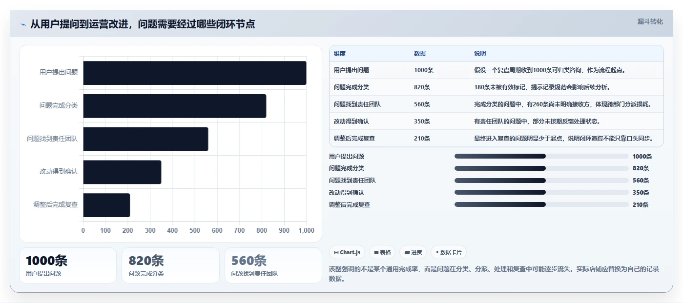 店铺运营包括哪些方面应用思路：围绕客服管理拆解落地案例