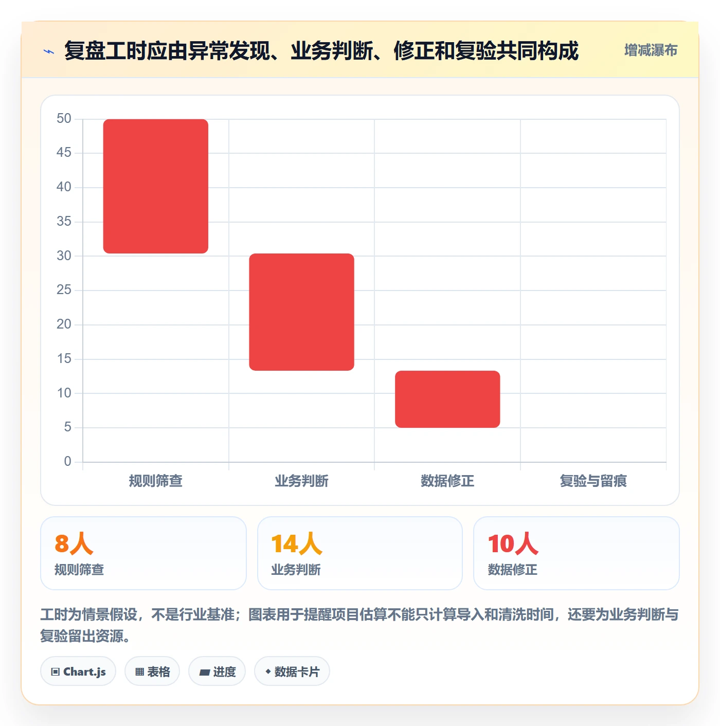 erp数据录入避坑指南：基础资料环节的数据复盘要注意什么