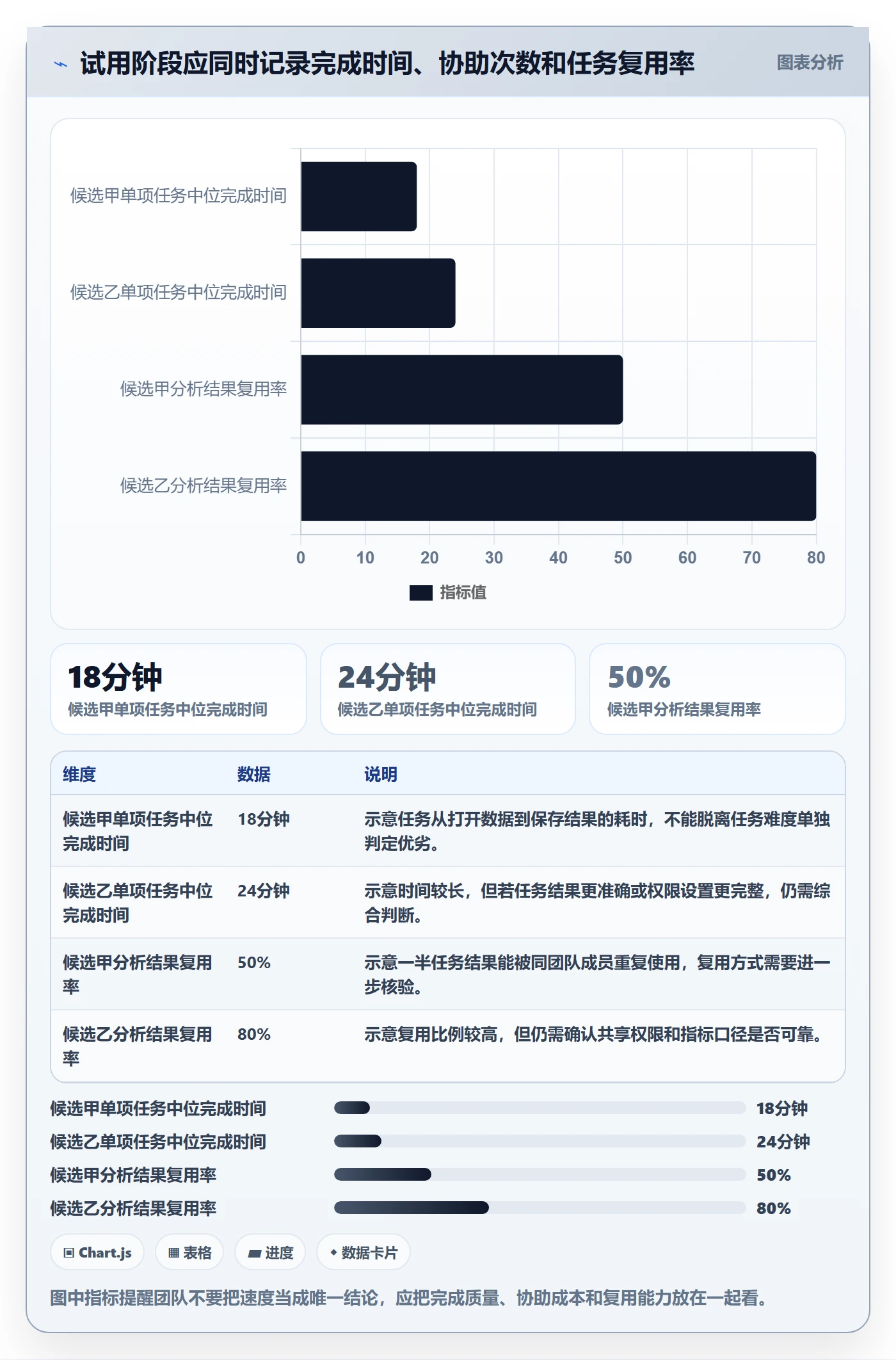 bi 平台使用技巧：自助分析对应的工具对比方法