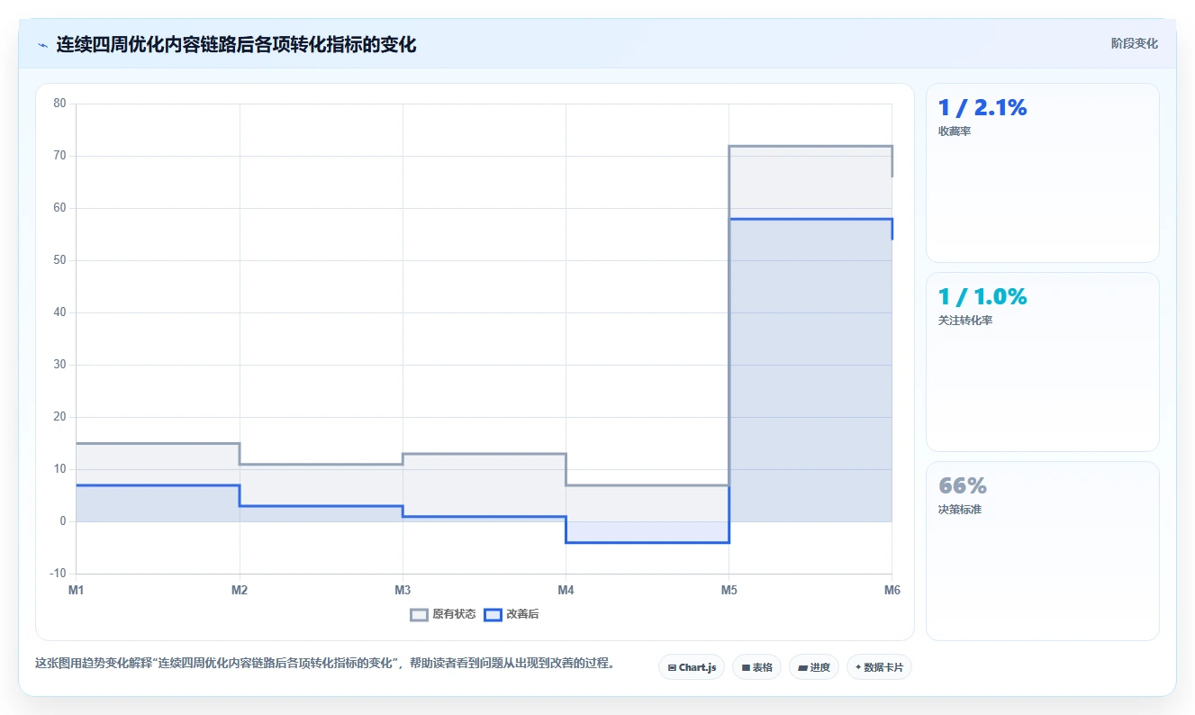 小红书数据分析：博主常见问题汇总：互动质量与账号增长慢一次讲清