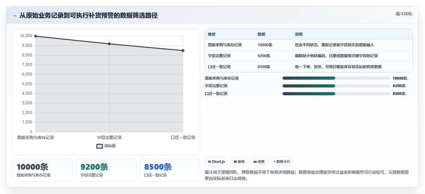 仓库安全库存管理怎么落地？从采购周期讲清团队协同