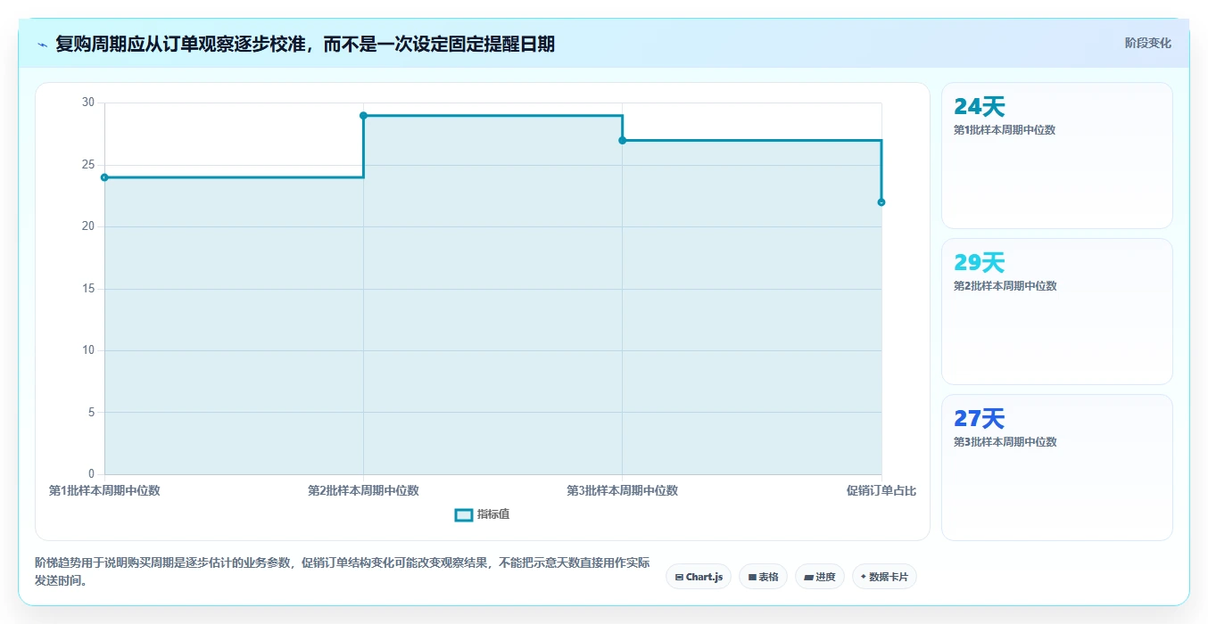 电商crm系统避坑指南：复购提升环节的系统搭建要注意什么