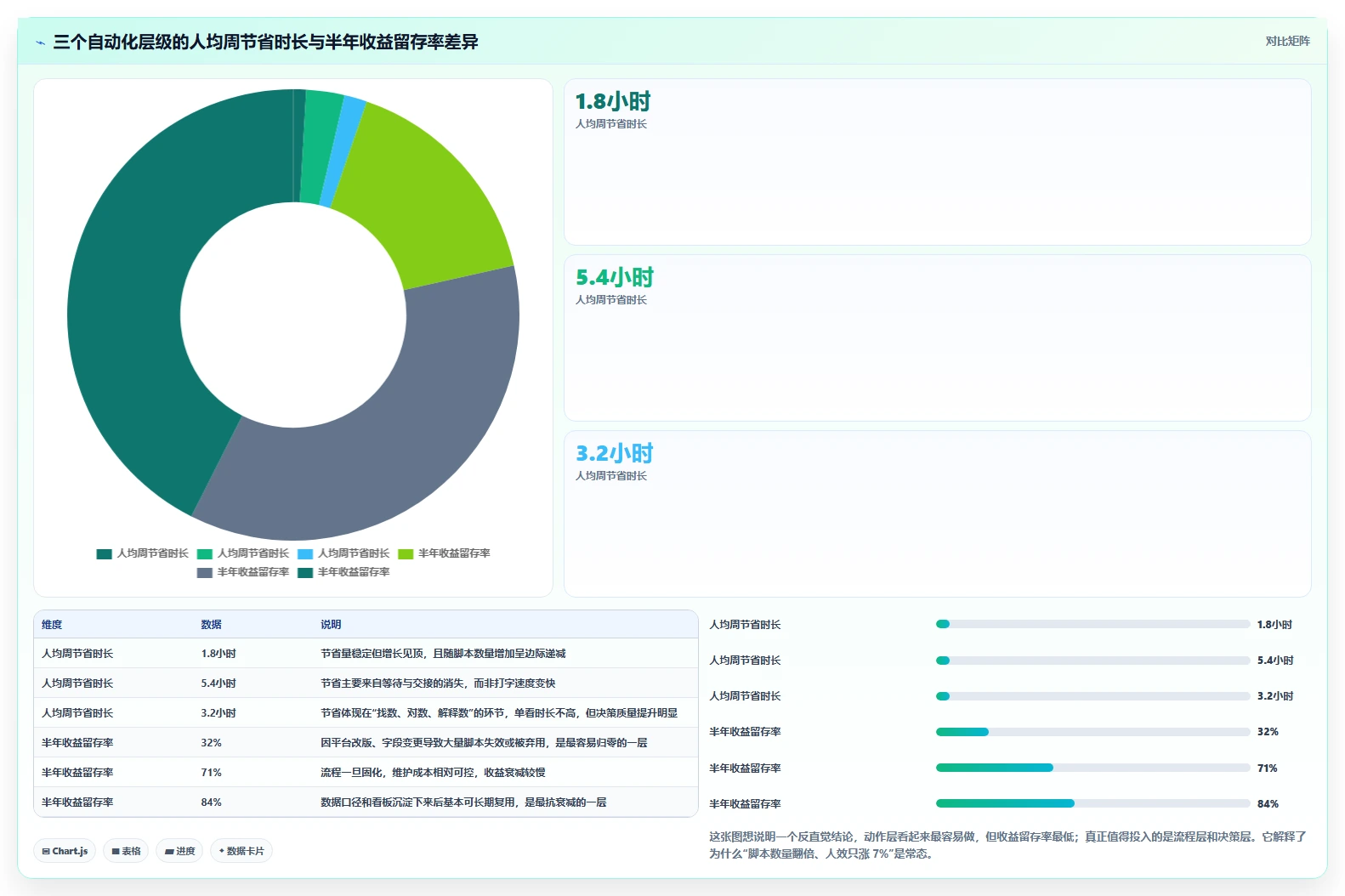 运营工具应用思路：围绕自动化提效拆解效率提升
